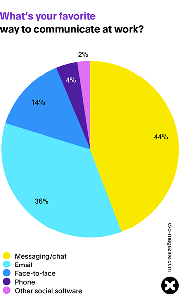 chat-is-peoples-favorite