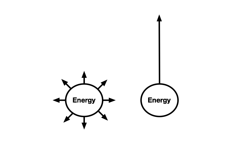 Essentialism, focusing energy