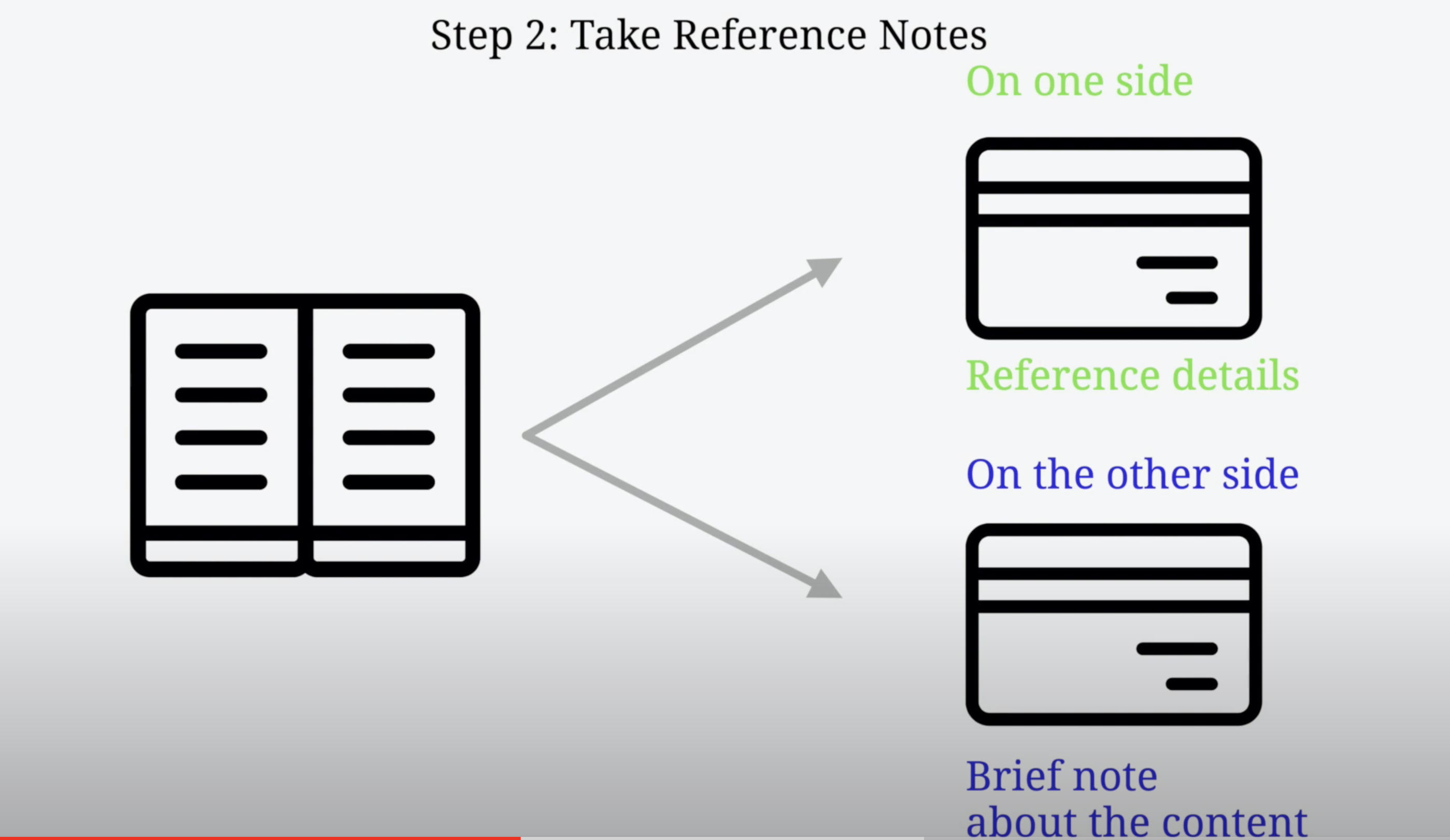 Reference Notes