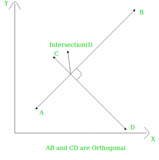 Two Orthogonal Lines